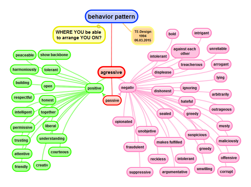 bilder/behavior pattern.png